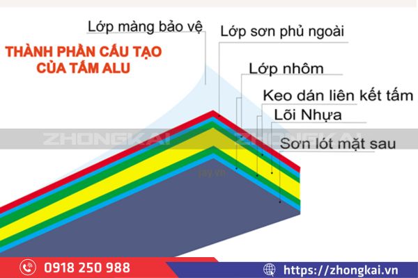 Cấu tạo của tấm Aluminum