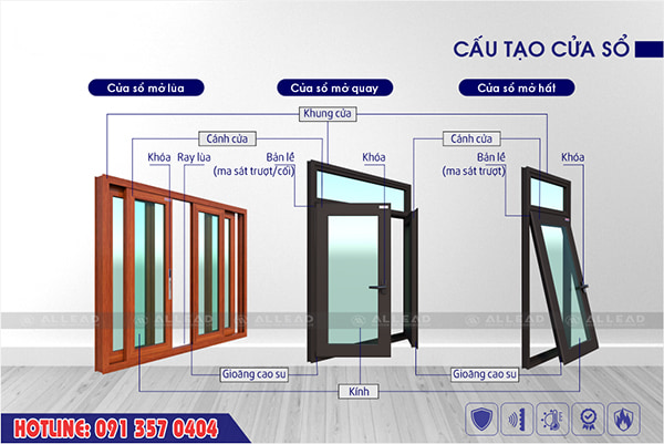 cấu tạo cửa sổ nhôm kính