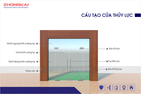 cấu tạo cửa nhôm hệ thủy lực